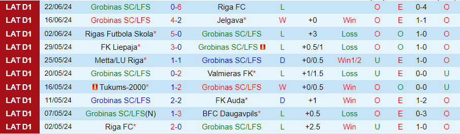 Nhận định Grobinas vs BFC Daugavpils, 22h00 ngày 27/6 - Ảnh 2