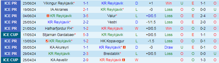 Nhận định KR Reykjavik vs Fylkir, 2h15 ngày 28/6 - Ảnh 1