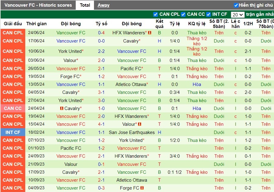 Nhận định Pacific FC vs Vancouver FC, 9h30 ngày 28/06 - Ảnh 2