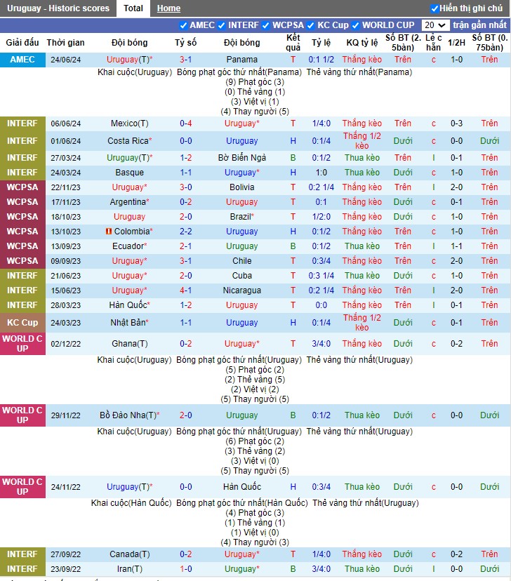 Nhận định Uruguay vs Bolivia, 8h ngày 28/06 - Ảnh 1