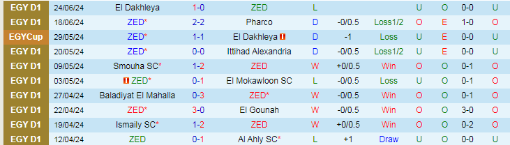 Nhận định ZED vs Tala'ea El Gaish, 23h00 ngày 27/6 - Ảnh 1