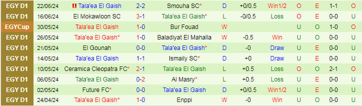 Nhận định ZED vs Tala'ea El Gaish, 23h00 ngày 27/6 - Ảnh 2