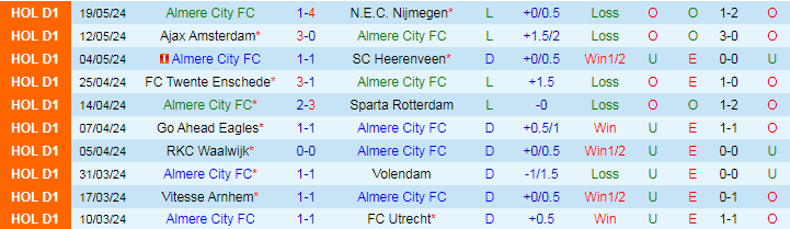 Nhận định Almere City FC vs FC Steaua Bucuresti, 21h00 ngày 28/6 - Ảnh 1