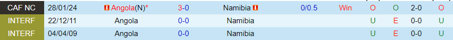 Nhận định Angola vs Namibia, 23h00 ngày 28/6 - Ảnh 3