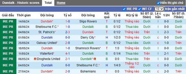 Nhận định Dundalk vs Waterford, 7h15 ngày 26/1 - Ảnh 1