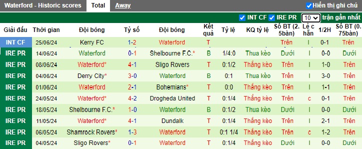 Nhận định Dundalk vs Waterford, 7h15 ngày 26/1 - Ảnh 2