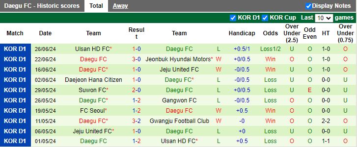 Nhận định Gimcheon Sangmu vs Daegu, 16h00 ngày 29/6 - Ảnh 2