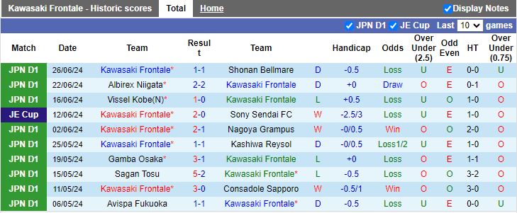 Nhận định Kawasaki Frontale vs Sanfrecce Hiroshima, 17h00 ngày 29/6 - Ảnh 1