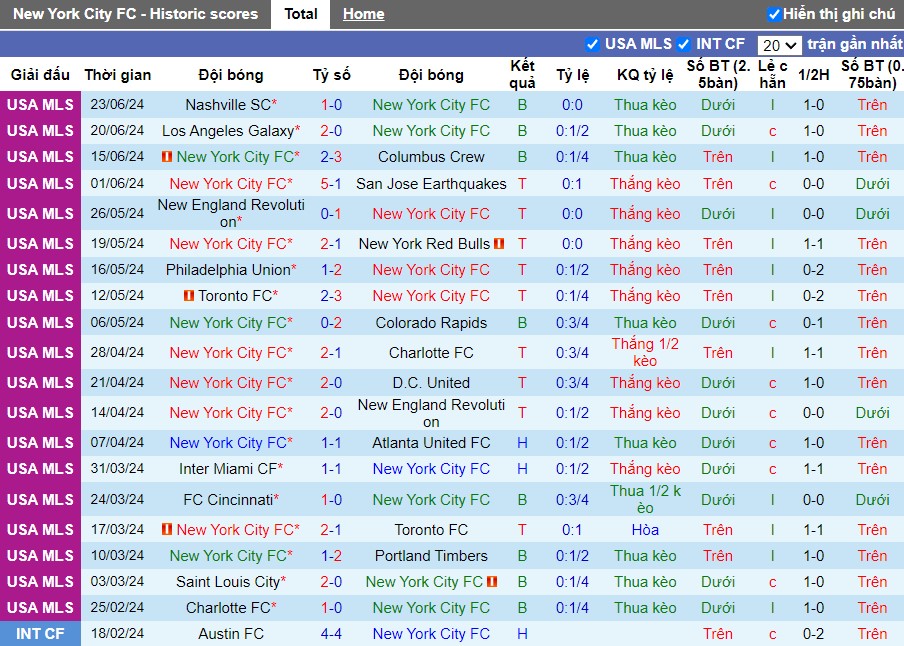 Nhận định New York City FC vs Orlando City, 6h30 ngày 29/06 - Ảnh 1