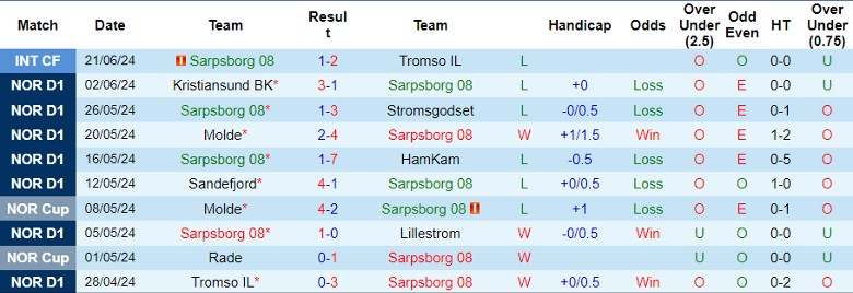 Nhận định Sarpsborg 08 vs Bodo Glimt, 0h00 ngày 29/6 - Ảnh 1