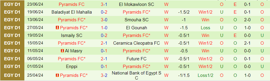 Nhận định Smouha vs Pyramids, 23h00 ngày 28/6 - Ảnh 1
