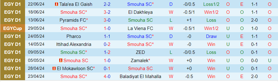 Nhận định Smouha vs Pyramids, 23h00 ngày 28/6 - Ảnh 2