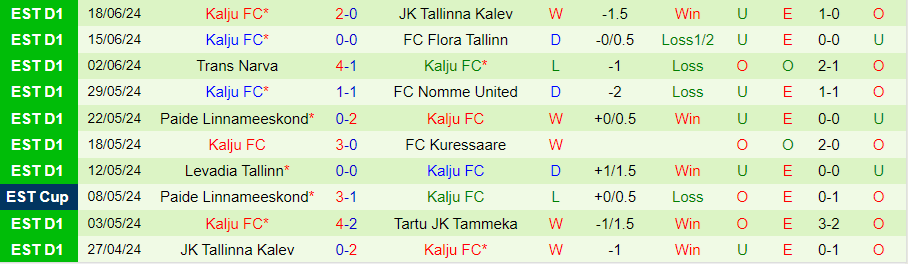 Nhận định Tammeka vs Kalju, 23h00 ngày 28/6 - Ảnh 1