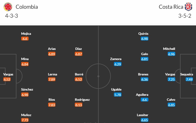 Soi kèo phạt góc Colombia vs Costa Rica, 5h ngày 29/06 - Ảnh 3