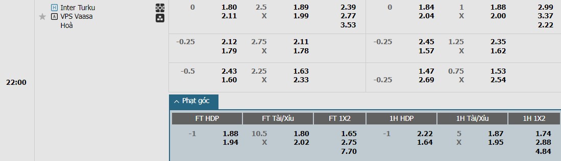 Soi kèo phạt góc Inter Turku vs Vaasan Palloseura, 22h ngày 28/06 - Ảnh 1