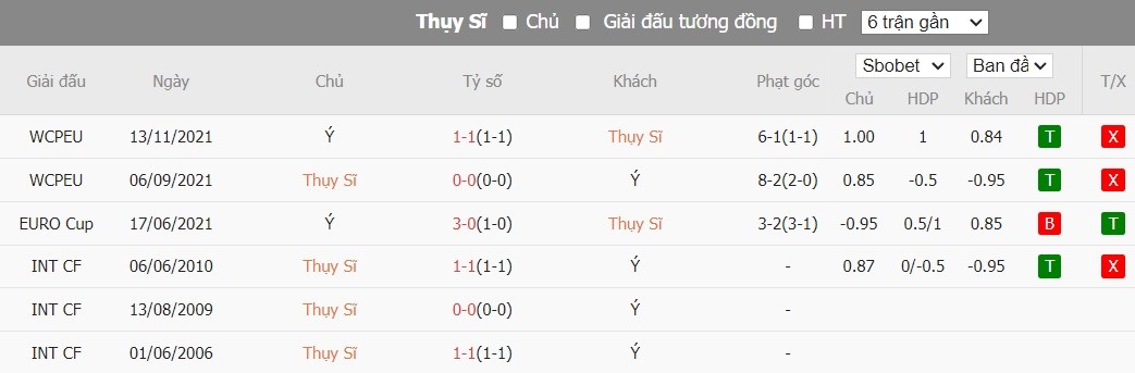 Kèo thẻ phạt ngon ăn Thụy Sĩ vs Italia, 22h59 ngày 29/06 - Ảnh 3