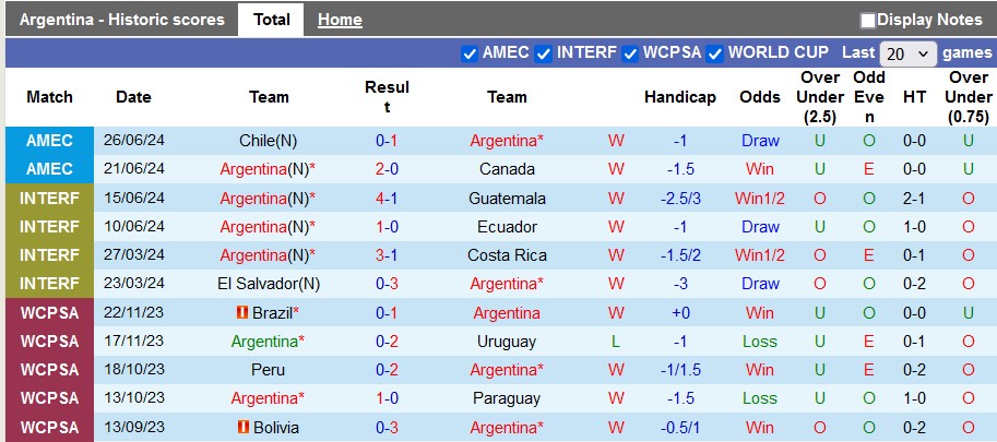 Nhận định Argentina vs Peru, 7h ngày 30/6 - Ảnh 1