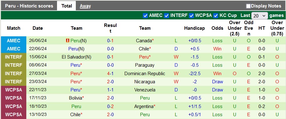 Nhận định Argentina vs Peru, 7h ngày 30/6 - Ảnh 2