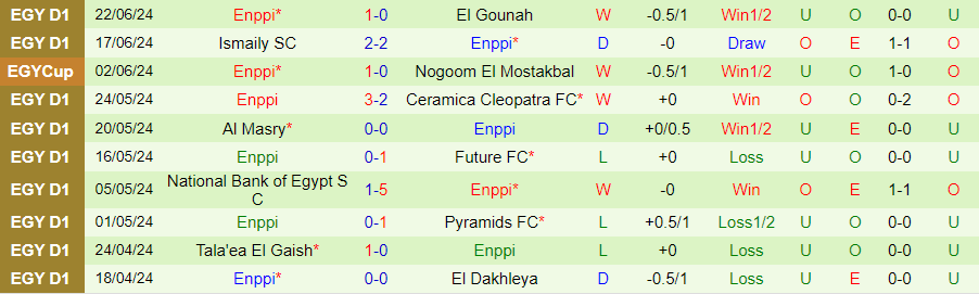 Nhận định Baladiyat El Mahalla vs Enppi, 20h00 ngày 29/6 - Ảnh 1