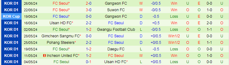 Nhận định Jeonbuk Hyundai Motors vs FC Seoul, 17h00 ngày 29/6 - Ảnh 2