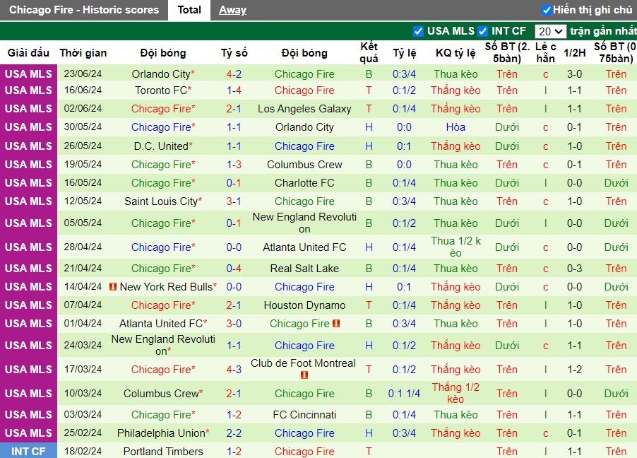 Nhận định Seattle Sounders vs Chicago Fire, 9h30 ngày 30/06 - Ảnh 2
