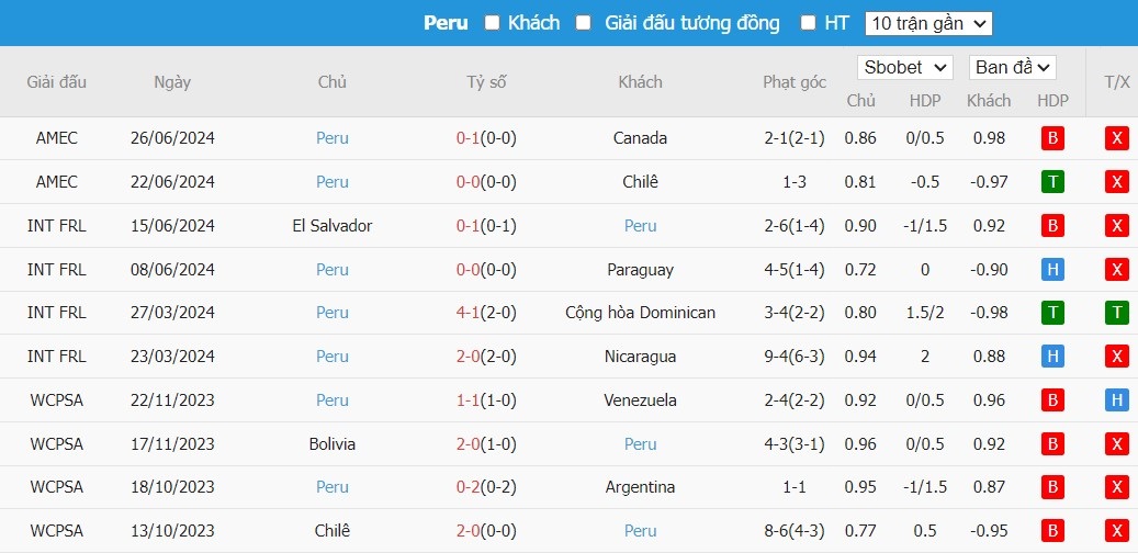 Soi kèo phạt góc Argentina vs Peru, 7h ngày 30/06 - Ảnh 7