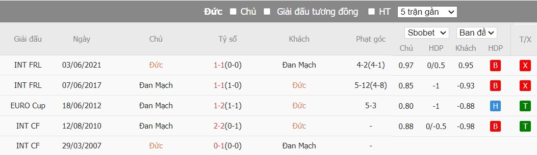 Soi kèo phạt góc Đức vs Đan Mạch, 2h ngày 30/06 - Ảnh 6