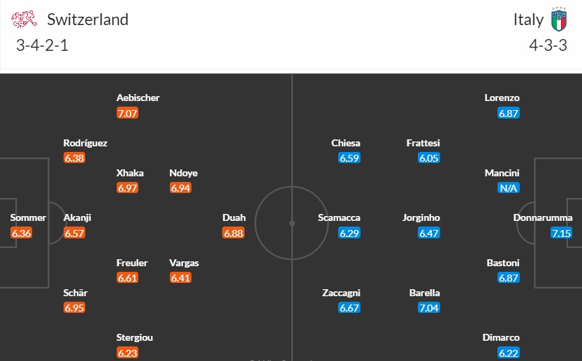 Soi kèo phạt góc Thụy Sĩ vs Italia, 22h59 ngày 29/06 - Ảnh 3