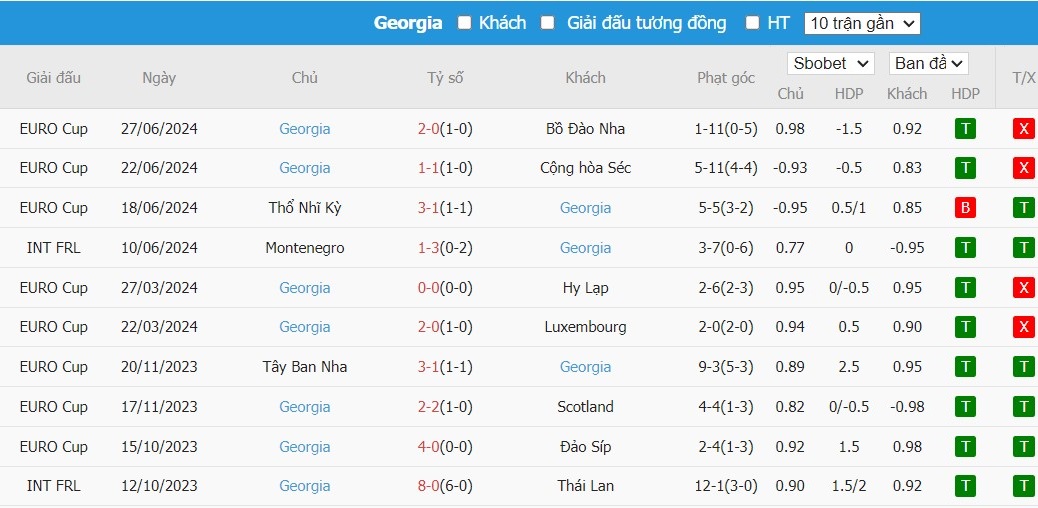 Kèo thẻ phạt ngon ăn Tây Ban Nha vs Georgia, 2h ngày 01/07 - Ảnh 2