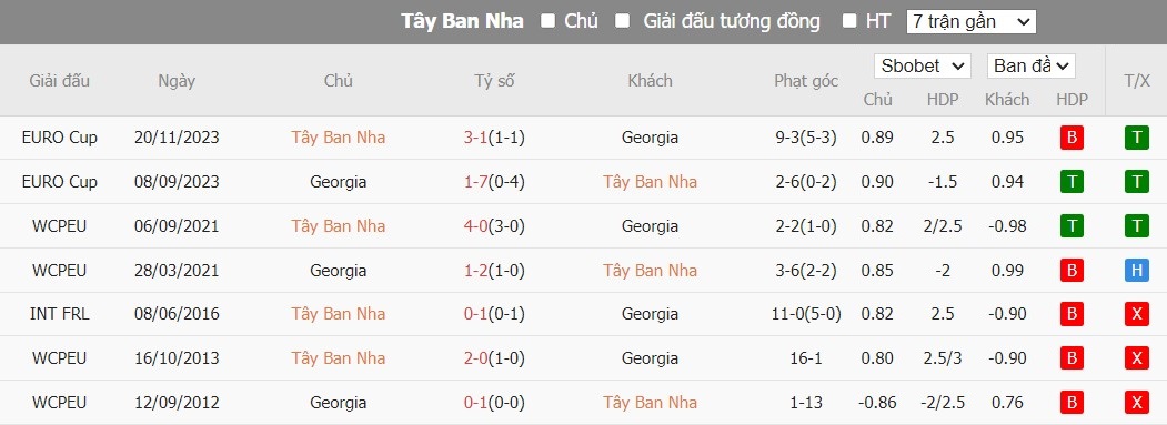 Kèo thẻ phạt ngon ăn Tây Ban Nha vs Georgia, 2h ngày 01/07 - Ảnh 3