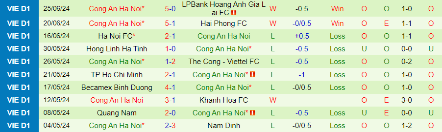 Nhận định Bình Định vs Công an Hà Nội, 17h00 ngày 30/6 - Ảnh 1