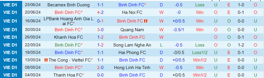 Nhận định Bình Định vs Công an Hà Nội, 17h00 ngày 30/6 - Ảnh 2