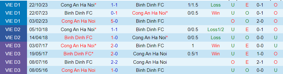 Nhận định Bình Định vs Công an Hà Nội, 17h00 ngày 30/6 - Ảnh 3