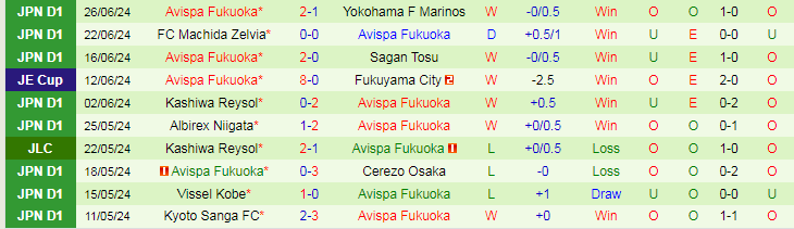 Nhận định FC Tokyo vs Avispa Fukuoka, 16h30 ngày 30/6 - Ảnh 2