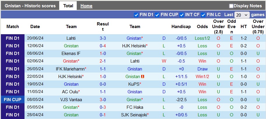 Nhận định Gnistan vs Ekenas IF, 20h ngày 30/6 - Ảnh 1