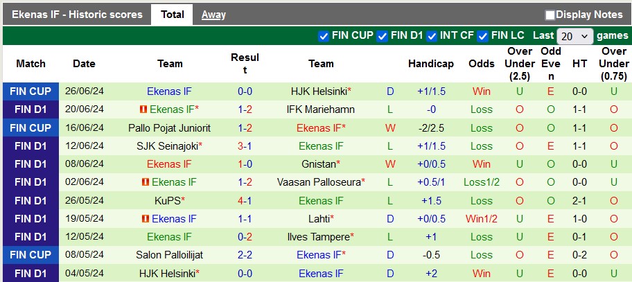 Nhận định Gnistan vs Ekenas IF, 20h ngày 30/6 - Ảnh 2