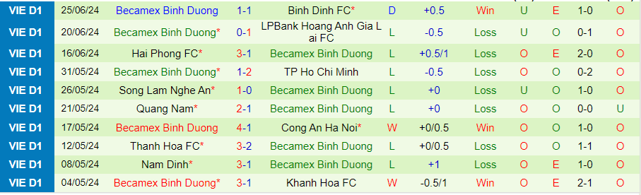 Nhận định Hà Nội vs Bình Dương, 17h00 ngày 30/6 - Ảnh 1