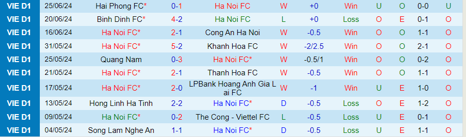Nhận định Hà Nội vs Bình Dương, 17h00 ngày 30/6 - Ảnh 2
