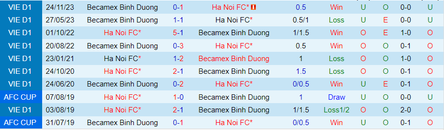 Nhận định Hà Nội vs Bình Dương, 17h00 ngày 30/6 - Ảnh 3