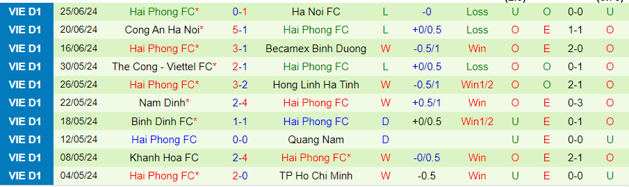 Nhận định HAGL vs Hải Phòng, 17h00 ngày 30/6 - Ảnh 1