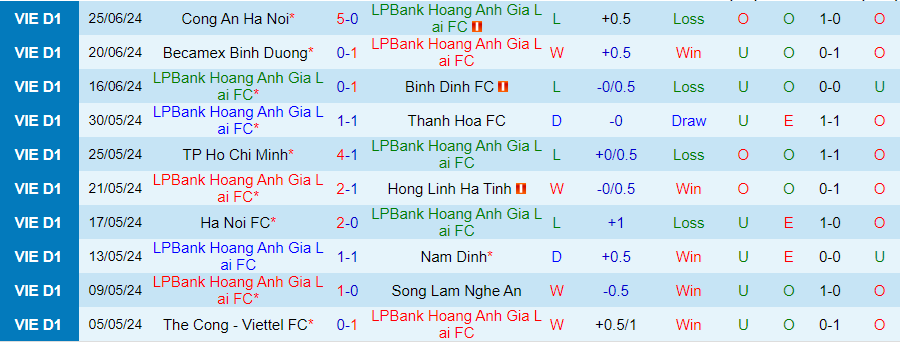 Nhận định HAGL vs Hải Phòng, 17h00 ngày 30/6 - Ảnh 2