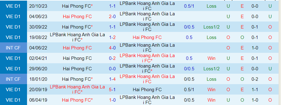 Nhận định HAGL vs Hải Phòng, 17h00 ngày 30/6 - Ảnh 3