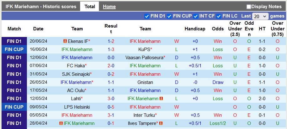 Nhận định IFK Mariehamn vs HJK Helsinki, 20h ngày 30/6 - Ảnh 1