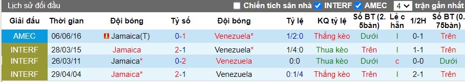 Nhận định Jamaica vs Venezuela, 7h ngày 01/07 - Ảnh 3