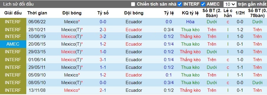 Nhận định Mexico vs Ecuador, 7h ngày 01/07 - Ảnh 3