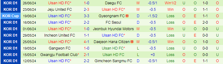 Nhận định Pohang Steelers vs Ulsan HD FC, 16h00 ngày 30/6 - Ảnh 2