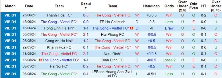 Nhận định Thể Công Viettel vs SLNA, 17h00 ngày 30/6 - Ảnh 1