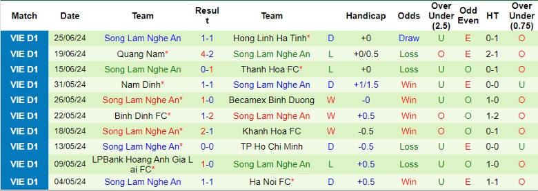Nhận định Thể Công Viettel vs SLNA, 17h00 ngày 30/6 - Ảnh 2
