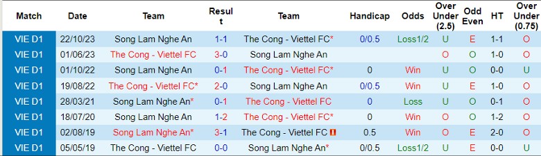 Nhận định Thể Công Viettel vs SLNA, 17h00 ngày 30/6 - Ảnh 3