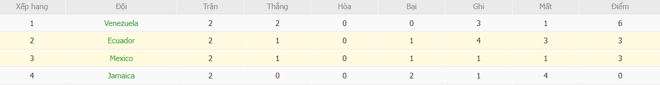Soi kèo phạt góc Mexico vs Ecuador, 7h ngày 01/07 - Ảnh 5